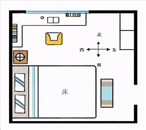 床头向南|床头朝向——床到底该什么方向摆？